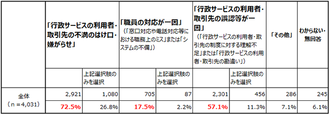 画像：図表2