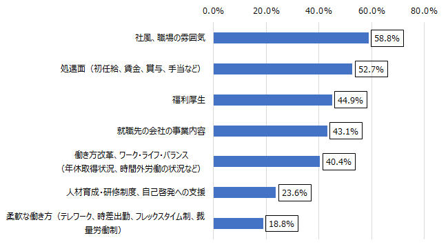 画像：図表1