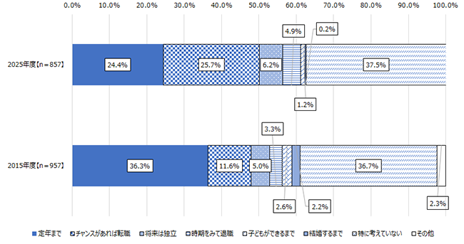 画像：図表2