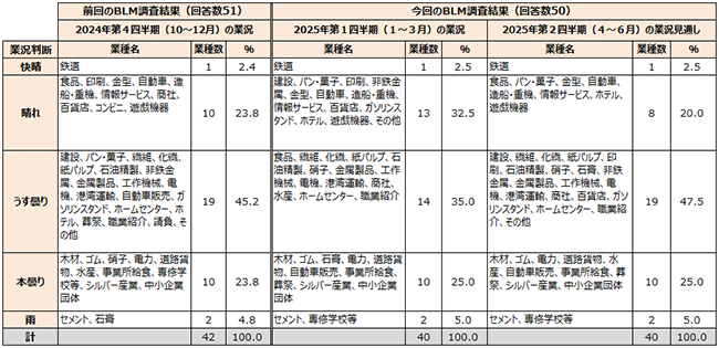 画像：表