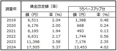 画像：図表