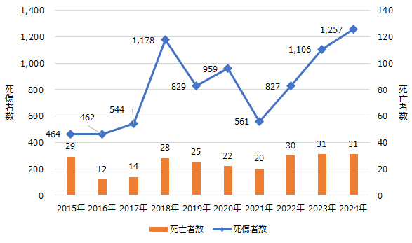 画像：図表