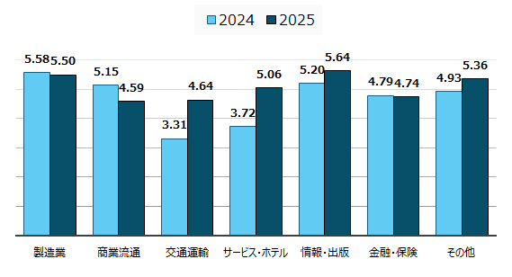 画像：図表3