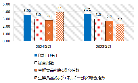画像：図表5
