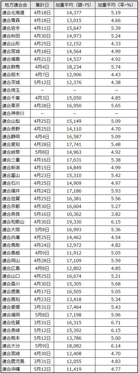 画像：図表
