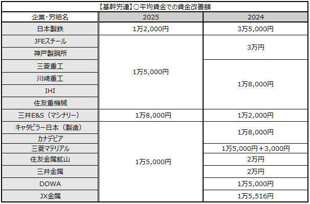 画像：図表3