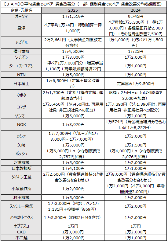 画像：図表4