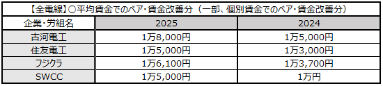 画像：図表5