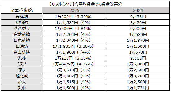画像：図表6