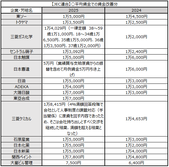 画像：図表7