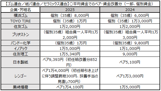 画像：図表9