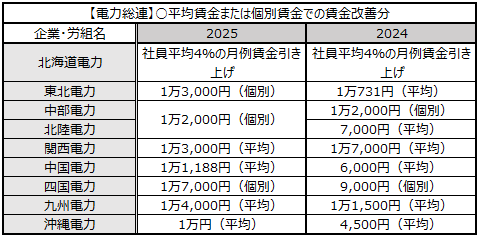 画像：図表12
