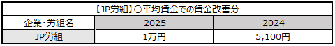 画像：図表14