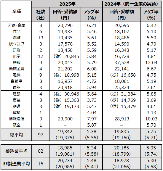 画像：図表