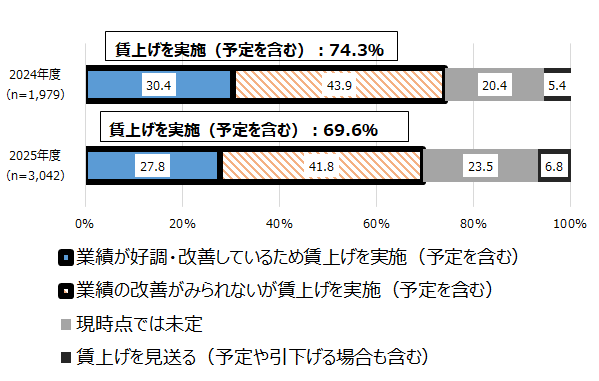 画像：図表1