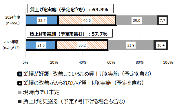 画像：図表2