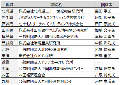 画像：図表1