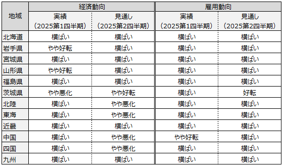 画像：図表2