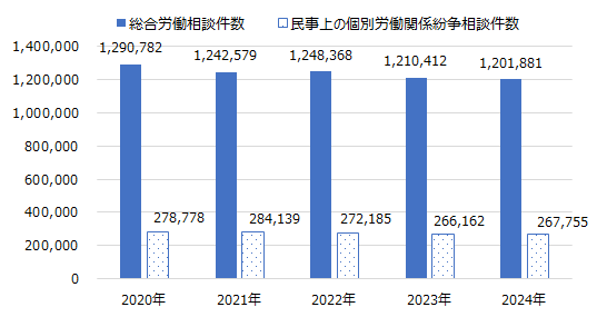 画像：図表