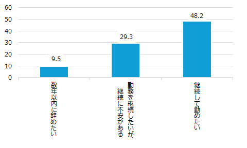 画像：図表