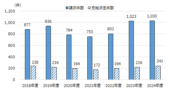 画像：図表1