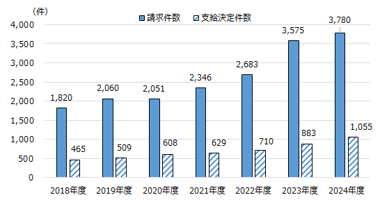 画像：図表2