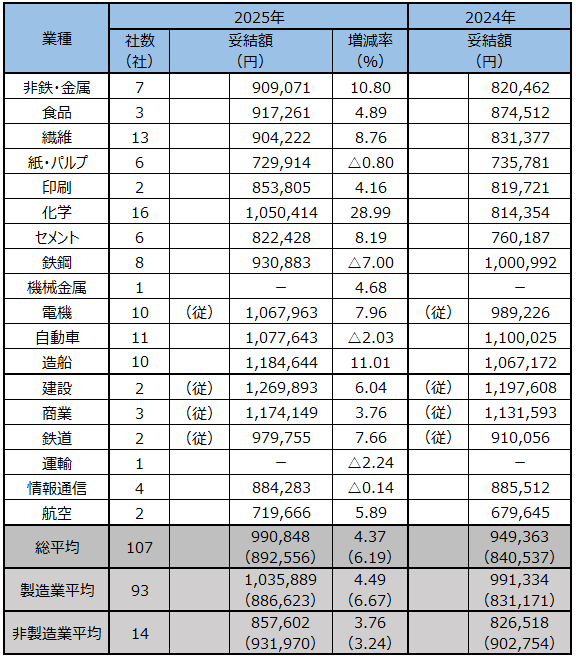 画像：図表