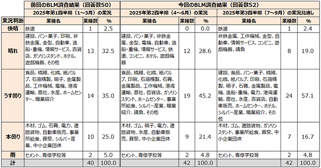 画像：表