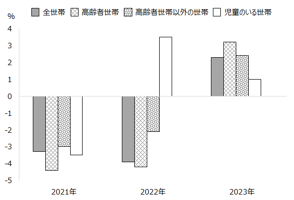 画像：図表2
