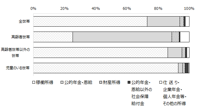 画像：図表3