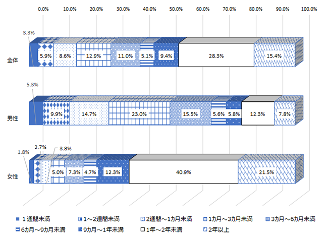 画像：図表2