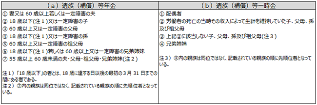 画像：図表