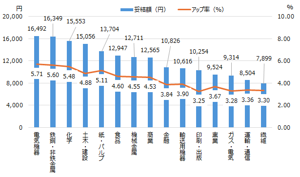 画像：図表