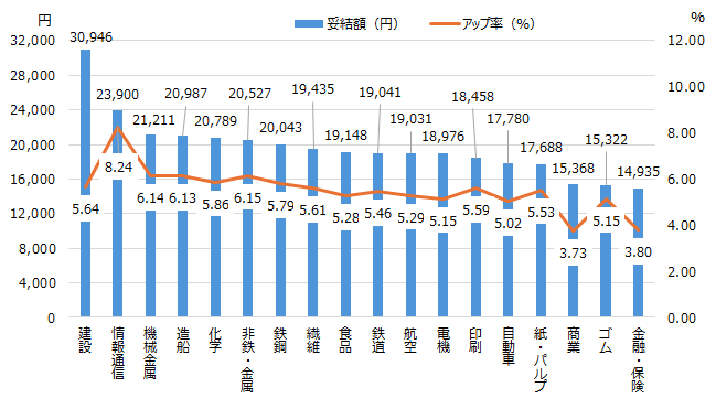画像：図表