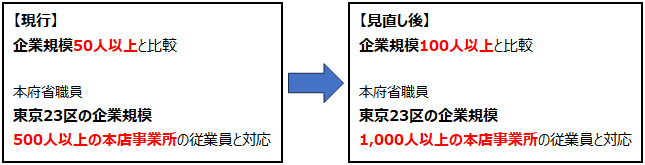 画像：図表