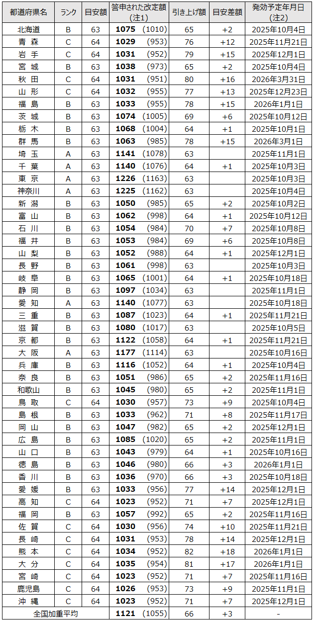 画像：図表