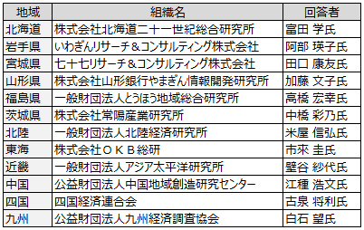 画像:図表1