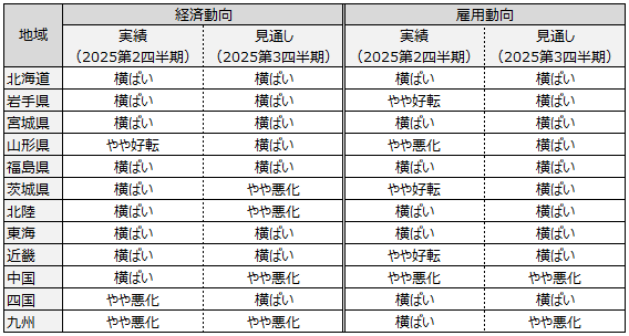 画像:図表2