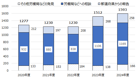 画像：図表
