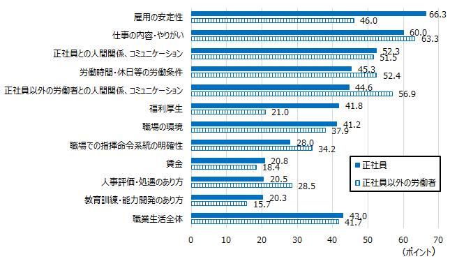 画像:図表