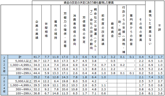 画像:図表
