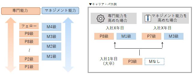 画像：図表1
