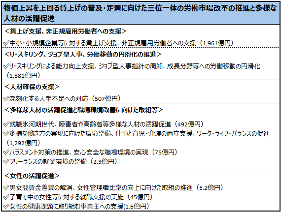 画像:図表