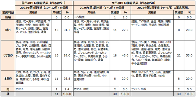 画像：図表1