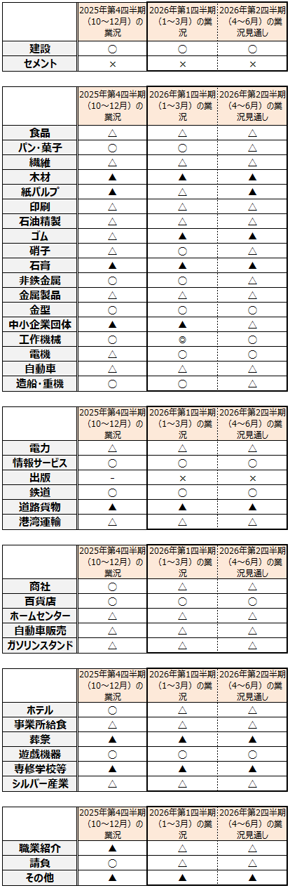 画像：図表2