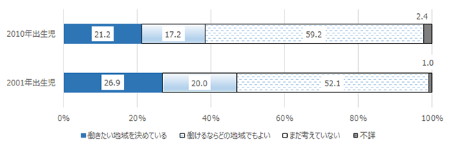 画像：図表3