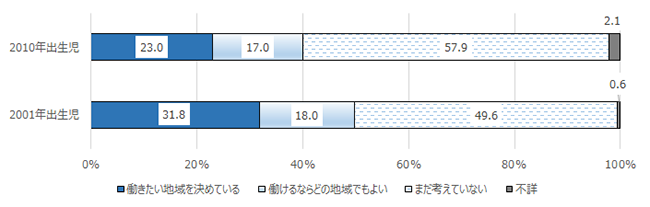 画像：図表4