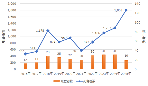 画像：図表