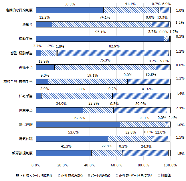 画像：図表1
