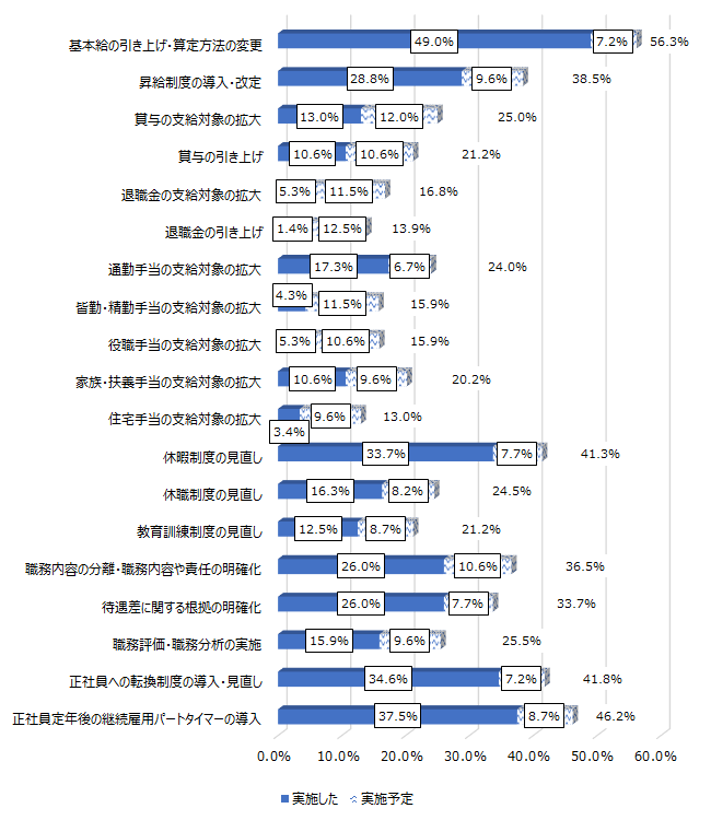 画像：図表2